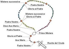 Come recitare il rosario